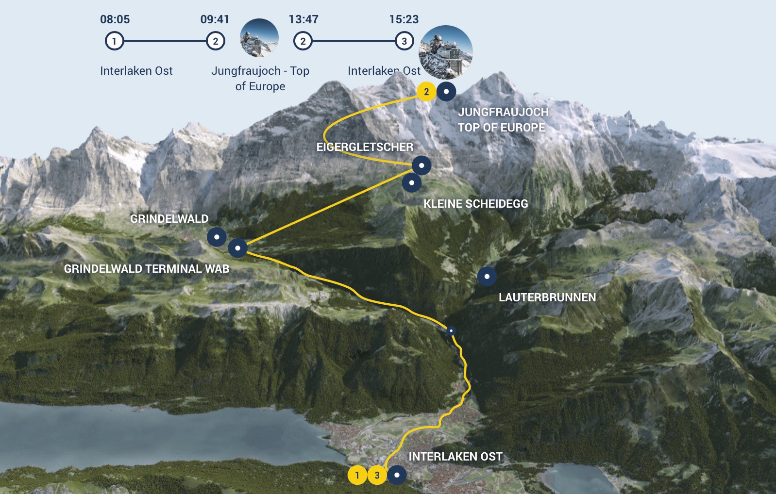 mapa jungfraujoch trajeto mais curto
